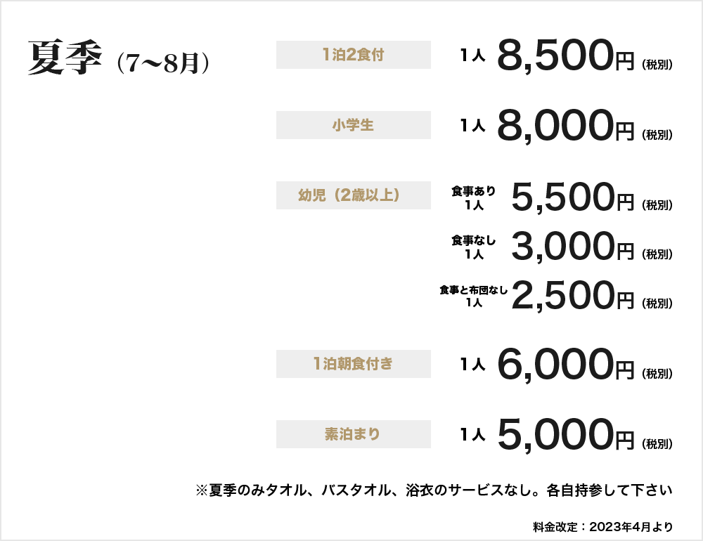 夏季（7-8月） 1泊2食付1人8,500円、小学生1人8,000円、幼児（2歳以上）食事あり1人5,500円、食事なし1人3,000円、食事と布団なし1人2,500円 1泊朝食付き1人6,000円 素泊まり1人5,000円 いずれも税別 ※夏季のみタオル、バスタオル、浴衣のサービスなし。各自持参して下さい